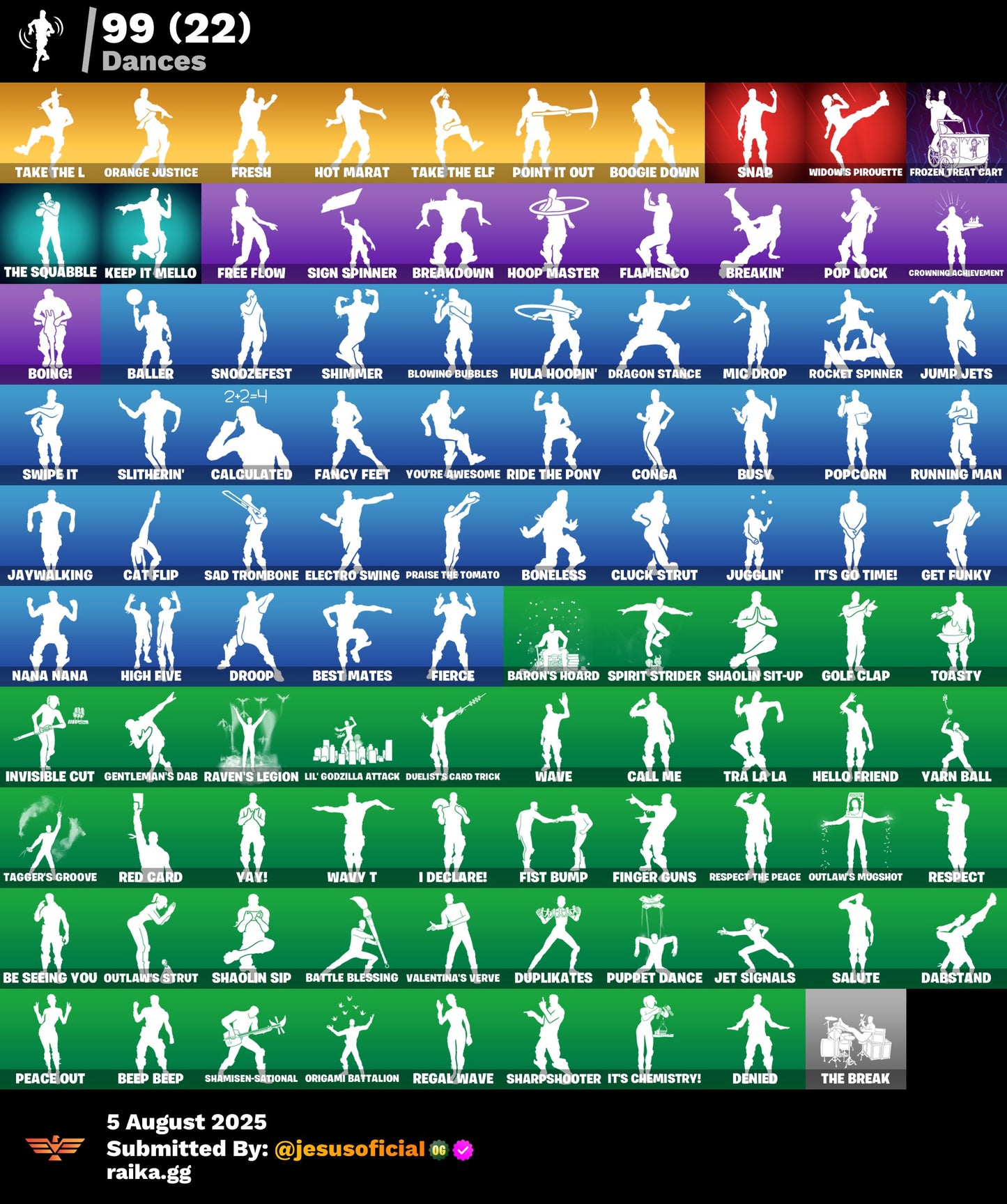 CUENTA FORTNITE 120 SKINS "TRAVIS SCOTT + TOMA LA L + FRESH"