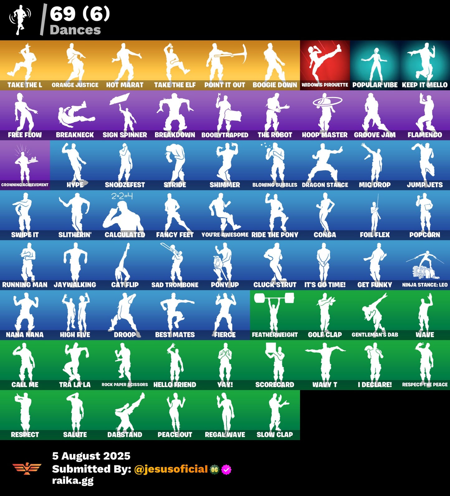 CUENTA FORTNITE 74 SKINS "POLO PRODIGY + TOMA LA L + THE REAPER"