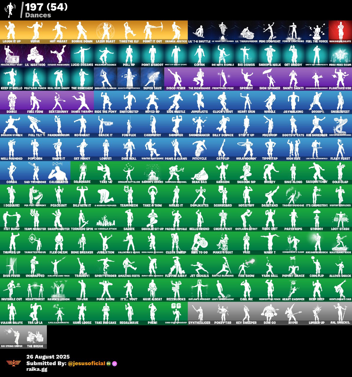CUENTA FORTNITE 245 SKINS "LARA CROFT + HACHA DE KRATOS + PICO MINTY + RISA DE BURRO:"