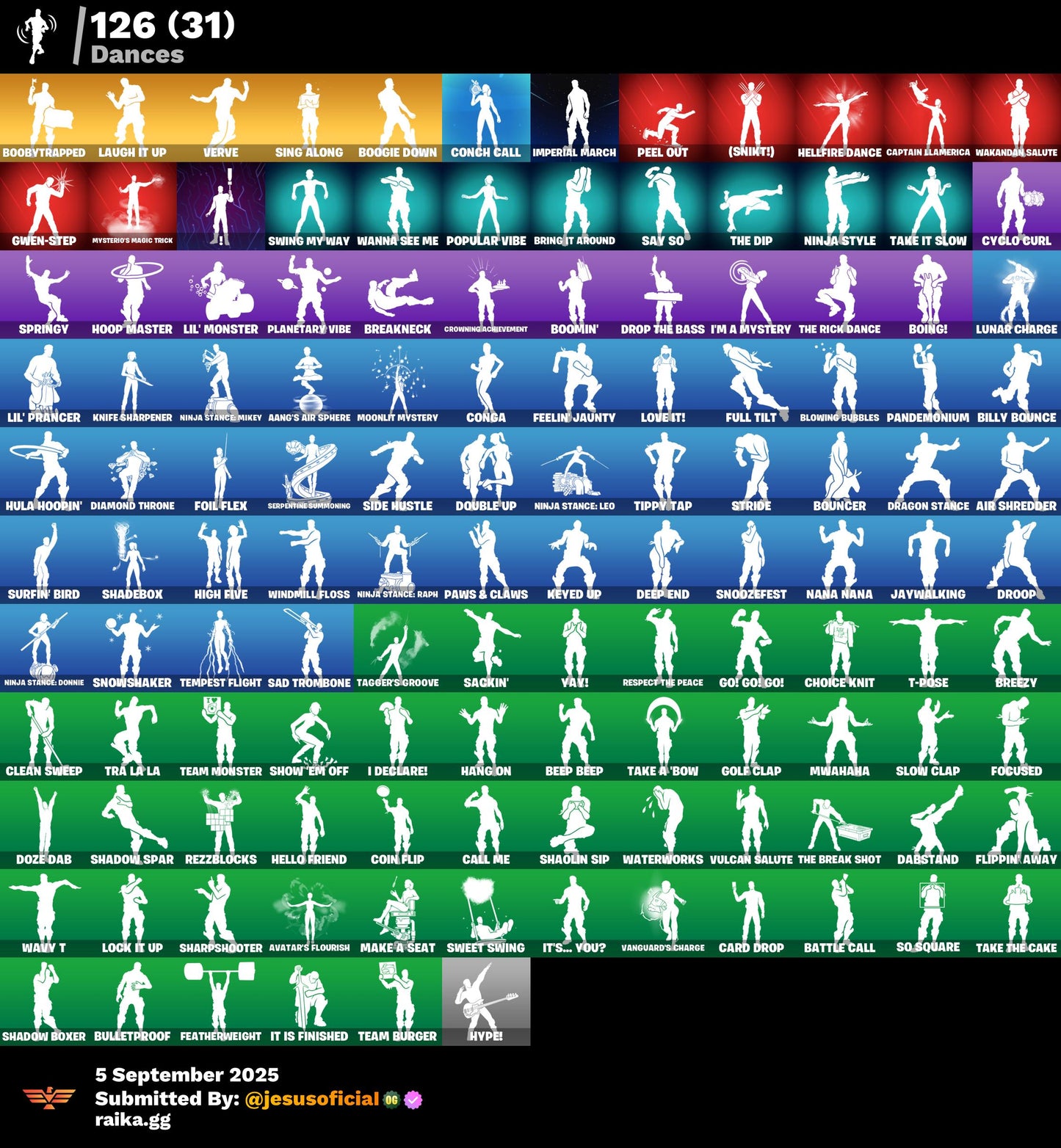 CUENTA FORTNITE 136 SKINS "GOLD MIDAS + NEO VERSA + HACHA DE KRATOS + RISA DE BURRO"